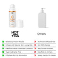 Vitamin C Oil